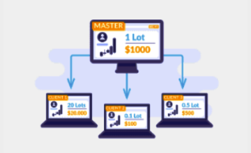 - Local Trade Copier for MetaTrader 4